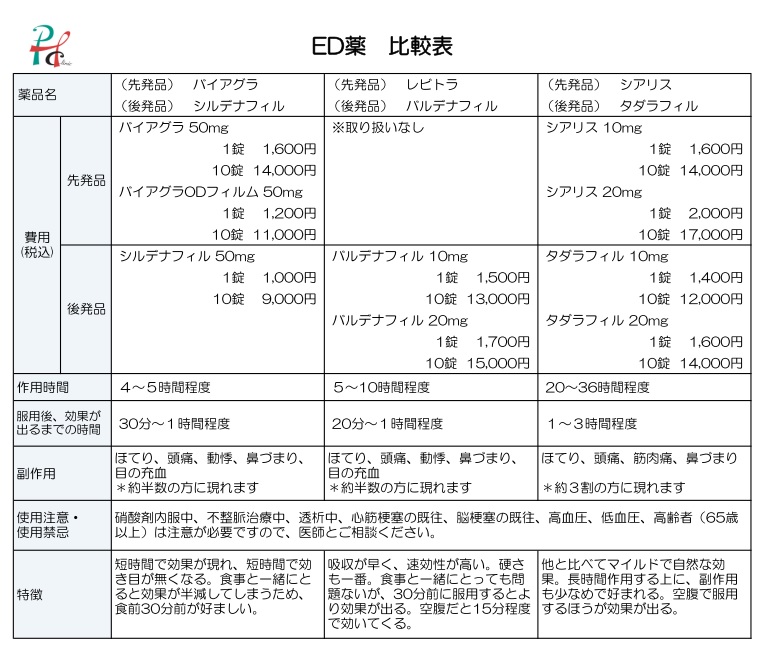 ゾロフト離脱勃起不全